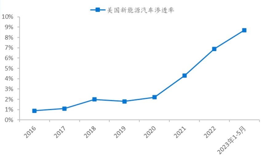 大咖车评：特斯拉为何先大幅涨价，又变相降价？