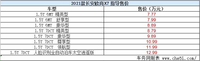 2021款长安欧尚X7正式上市 售7.77-12.99万元