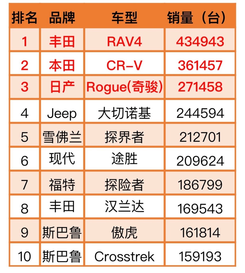 日本车 排名榜图片