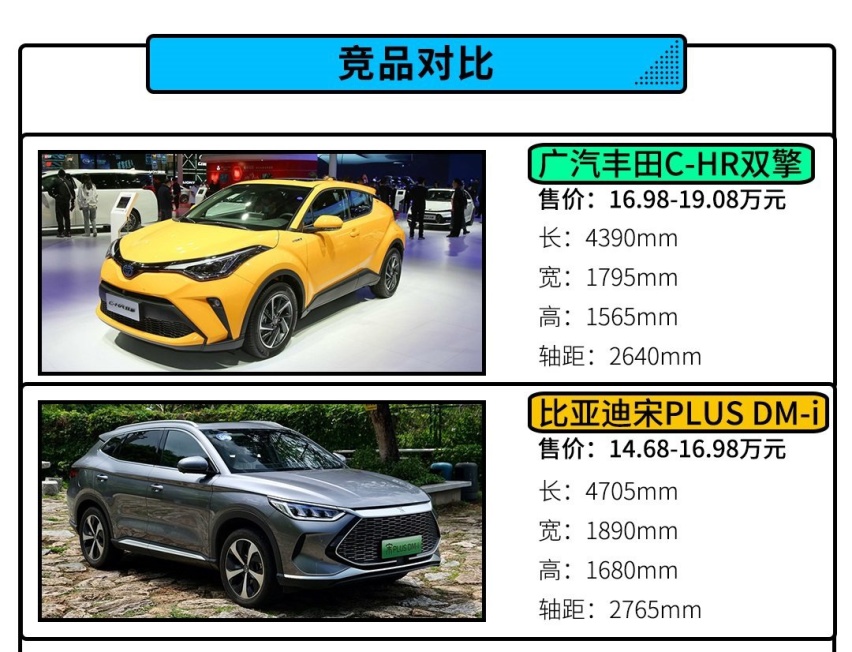百公里油耗4.5L 还标配2.0L发动机！广汽丰田C-HR双擎怎么选？