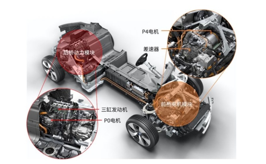 P0-P4电机架构解析，电机的位置与组合，P4篇