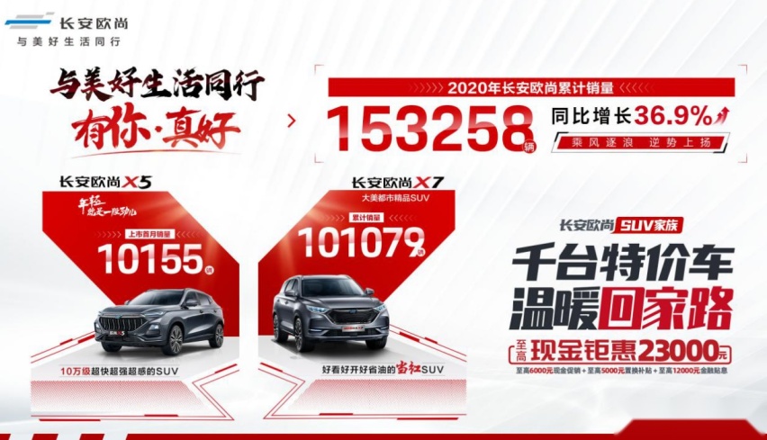 比哈弗H6更“智慧”的SUV——2021款长安欧尚X7