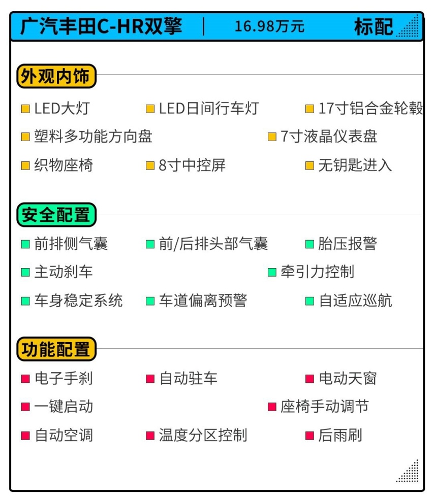 百公里油耗4.5L 还标配2.0L发动机！广汽丰田C-HR双擎怎么选？