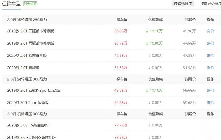 最高降幅14万