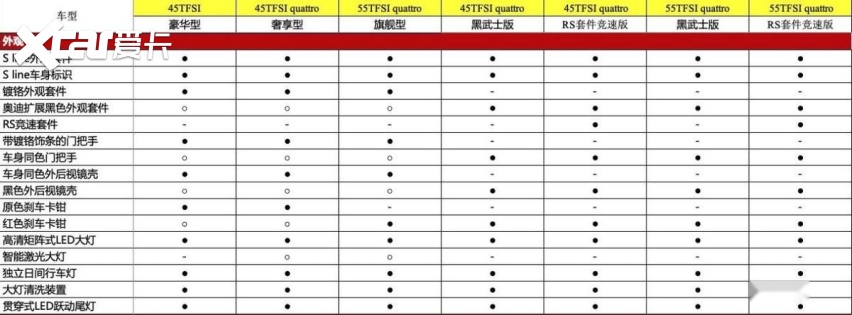 新奥迪A7L配置信息疑似曝光，7款车型版本，都有什么差别？