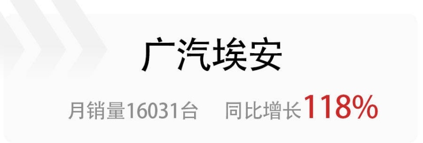 理想、哪吒亮眼，蔚来掉队，盘点4家1月份销量过万的新能源品牌