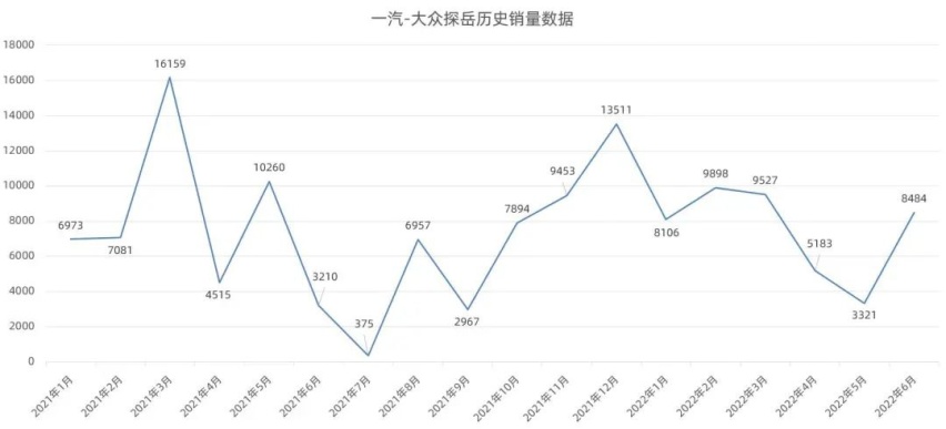 吉利FX11“星耀”官图发布，大众新款探岳预告图曝光…丨今日车闻