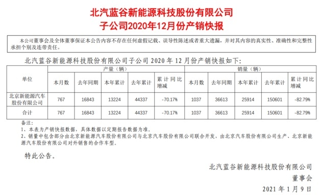 曾是新能源一哥，如今却暴跌82%！北汽新能源怎么就找不着北了