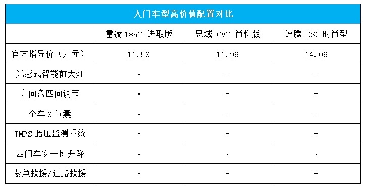 让同级对手汗颜，为何大家都说全新雷凌是标杆？