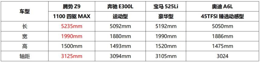 相比56E传统燃油豪华轿车，为什么腾势Z9才是新能源时代的最优选？