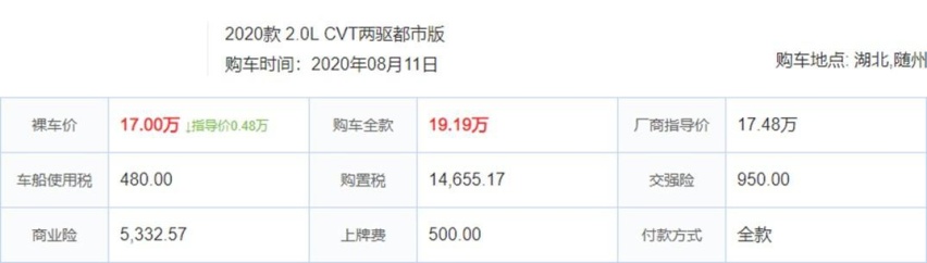 为何想买荣放的人，最近都考虑昂科威？答案：落地16万还带T！