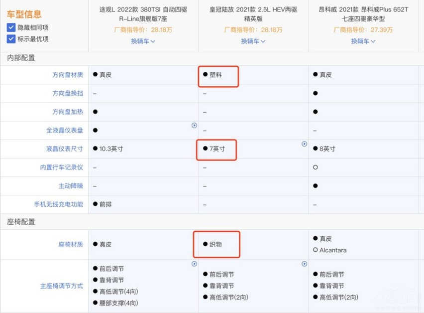 还在看汉兰达？这三款合资中型SUV其实更有看头