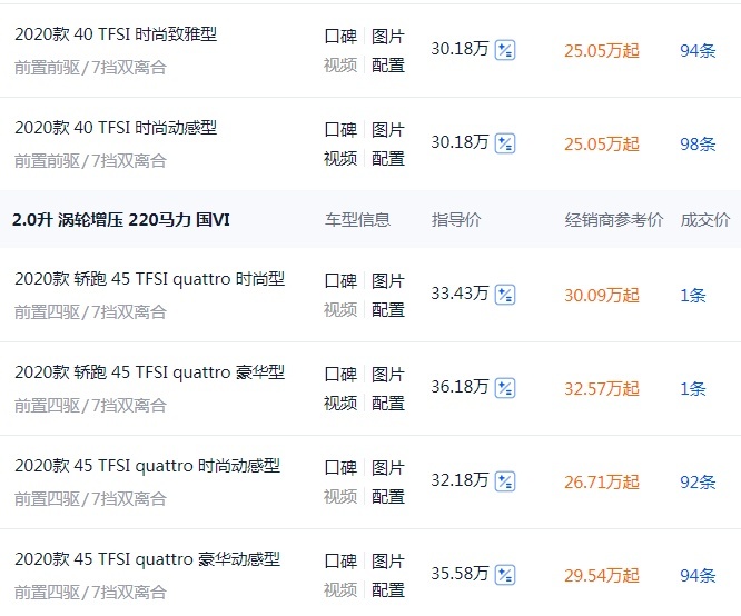 长沙地区奥迪Q3行情调查，全系优惠4-6万多，22万多起售！