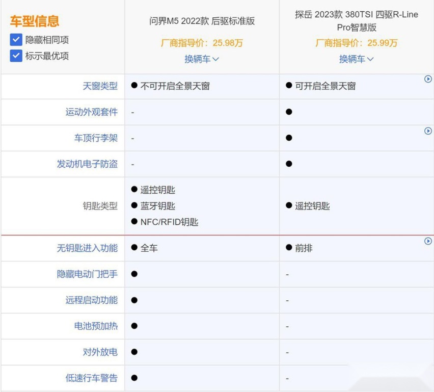 大众探岳对比问界M5：燃油对比新能源！