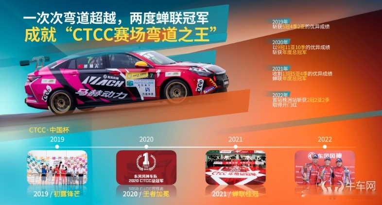 十多万就能买冠军车？ 试驾新款东风风神奕炫MAX！
