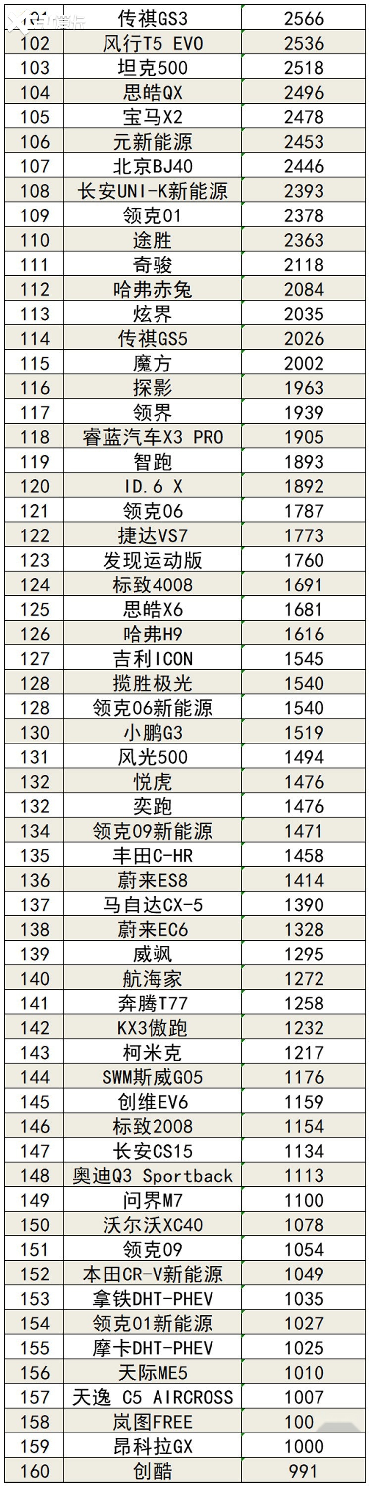七月份汽车销量排行榜_2022年7月轿车销量排行榜完整版「第1-195名」(2)