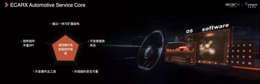 亿咖通科技携手德赛西威、东软集团、北斗智联共建数字座舱