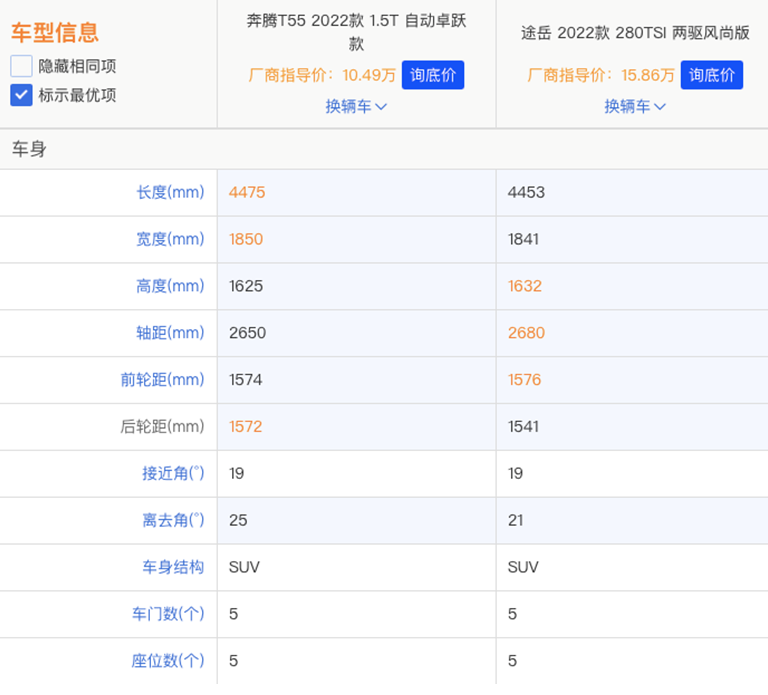 强者交锋！奔腾T55对比途岳