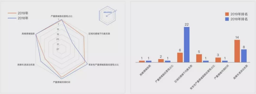 中国最新“百大堵城”来了，你家排第几？