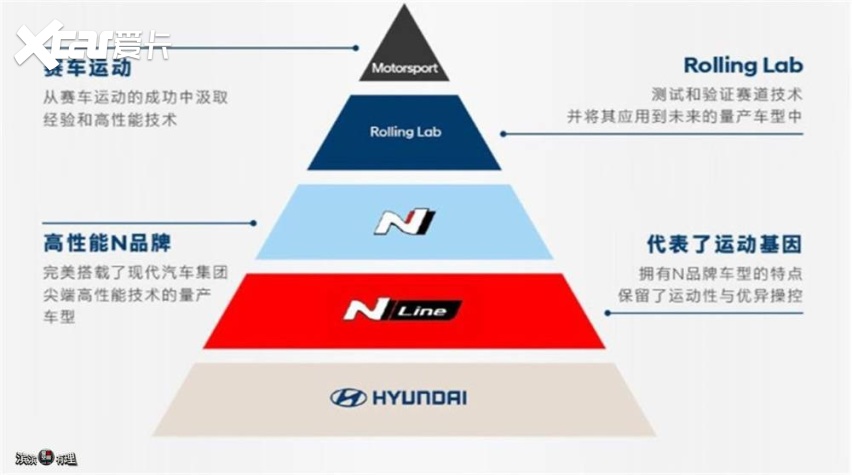 n品牌的金字塔产品体系.jpg