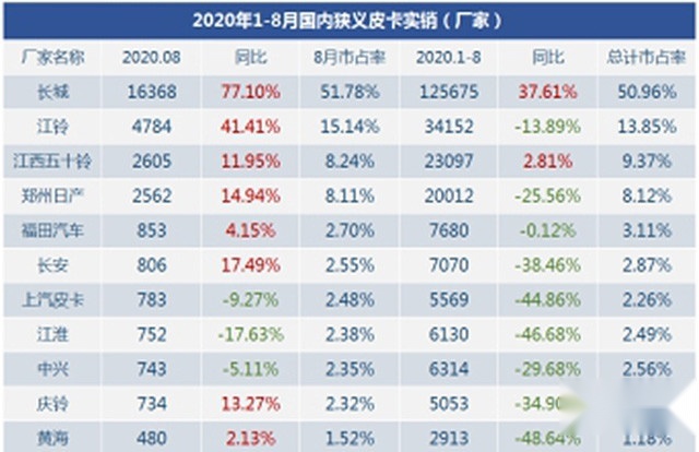 2020款经典瑞迈昆明上市 百年品质缔造创富大皮卡