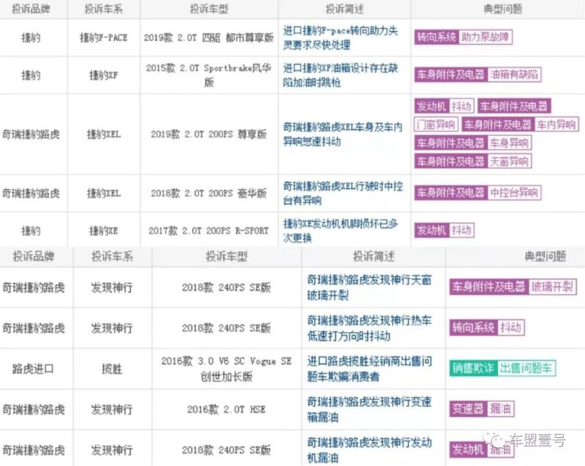 捷豹路虎全球销量下滑，却怪到中国市场头上，这个锅我们不背！