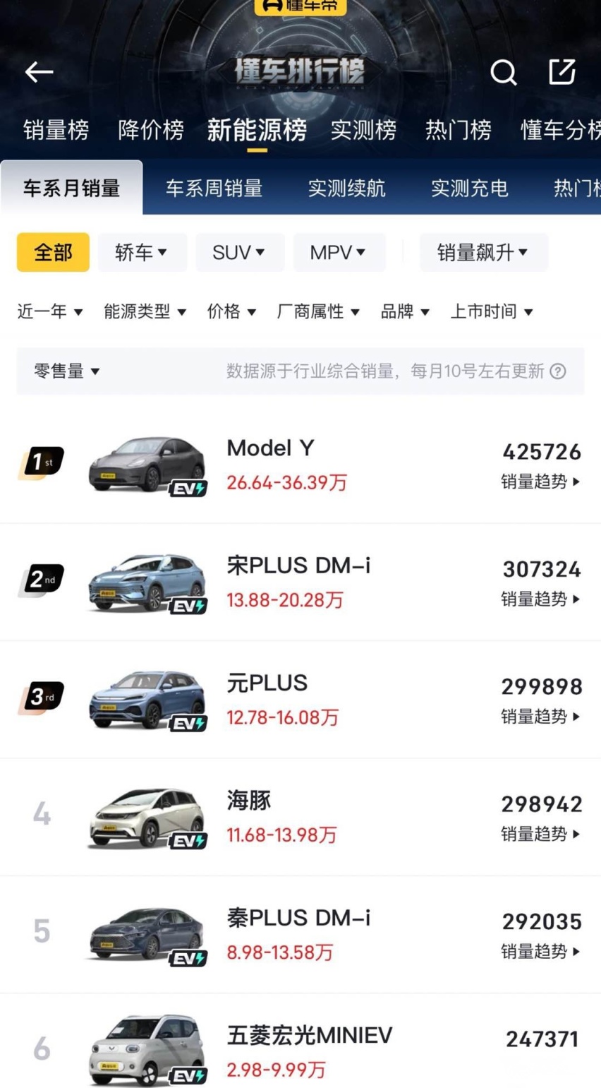 2023年交付181万辆，每6秒就有一位车主提走特斯拉