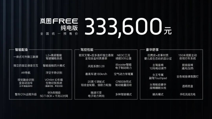 等等党又赢了丨岚图FREE开启预售，31.36万元起