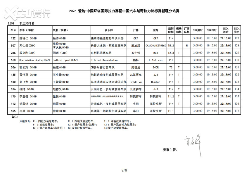 风沙中的短兵相接！2026爱跑·中国环塔国际拉力赛SS4转战和硕金沙滩