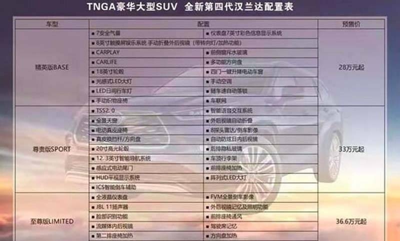 全新汉兰达疑似售价曝光 或28万起