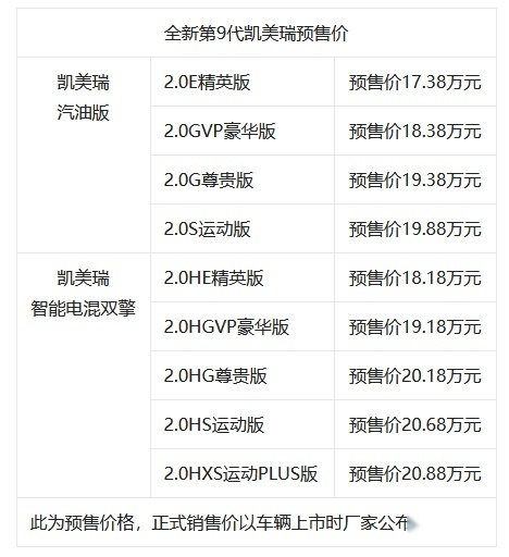 全新第9代凯美瑞开启预售，10大升级17.38万元起！