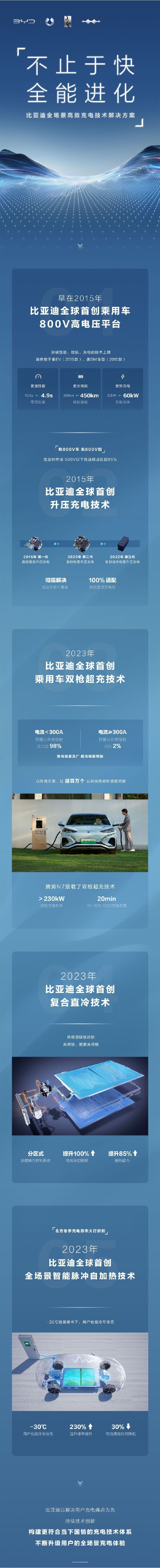 解读比亚迪和800V充电技术：你有并不重要，重点在于有没有用