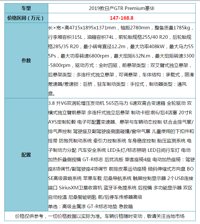 很多速度追求者的梦想！日产GTR日本国宝级跑车 参数配置详解