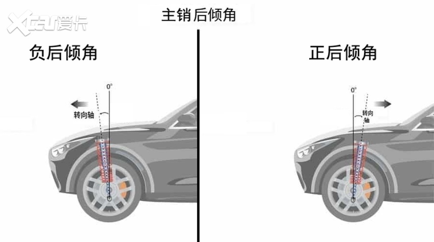 主销内倾角图片图片