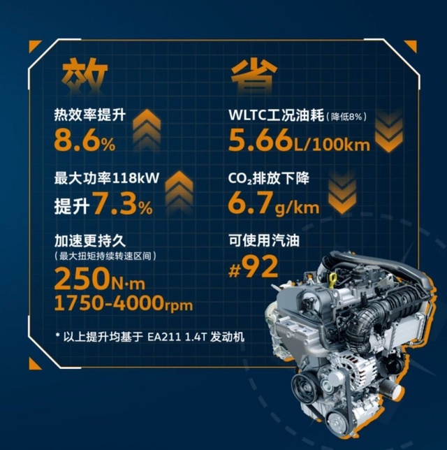 换装1.5T EVO II发动机，途铠2023款新增2款车型上市