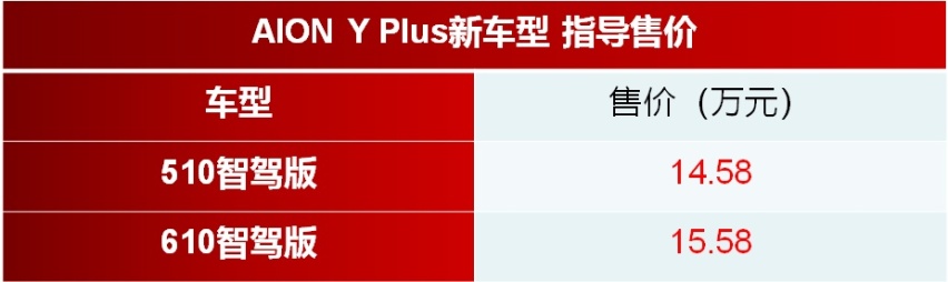 AION Y Plus智驾版上市 售价14.58万与15.58万元