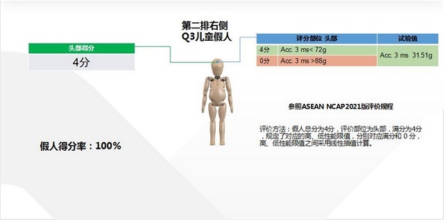 风行游艇完成中汽中心高难度碰撞挑战，其实力究竟有多“硬”？