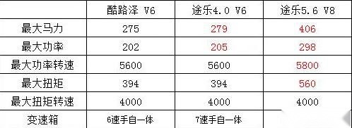 没法淡定！全新途乐更野更大更便宜 酷路泽气场不输：选我还是它