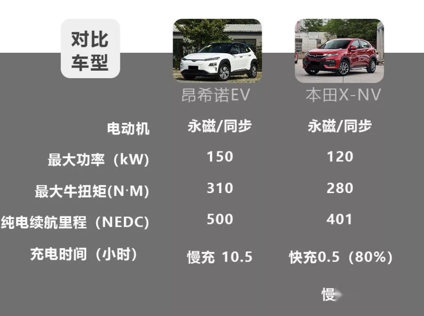 17万左右选纯电SUV，昂希诺EV对比X-NV，谁更值得买？