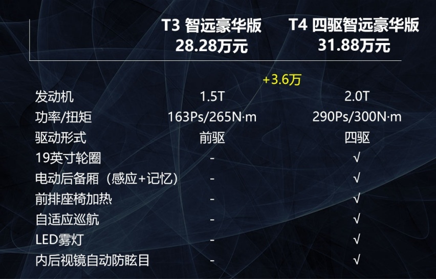 2.0T+四驱是首选，苑叔聊沃尔沃XC40哪款值