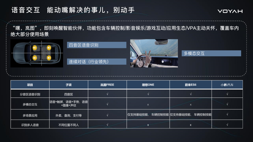 塑造30万级SUV价值标杆 岚图FREE整车OTA沉浸式体验