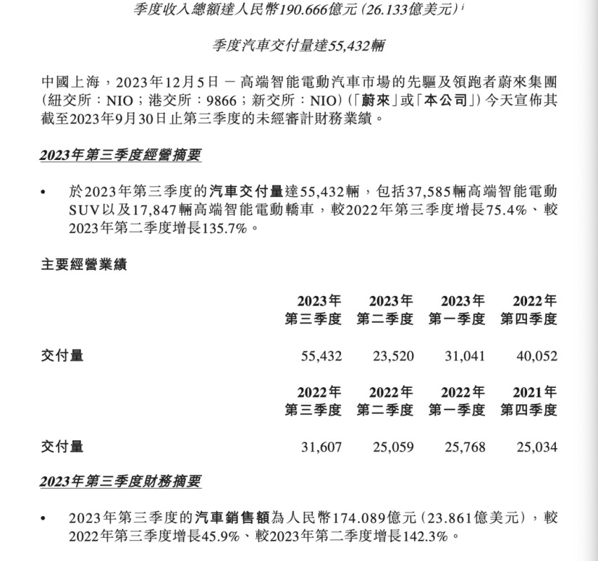 NIO Day 将至，蔚来想讲「百万级」的故事