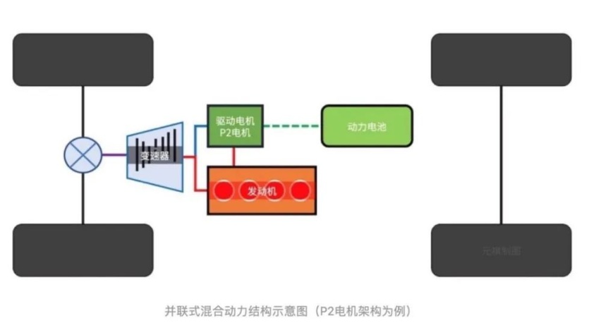 增程和插混，到底谁先进？技术大咖这么说