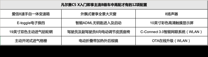 B级车市场要洗牌？东风雪铁龙凡尔赛C5 X开启预售