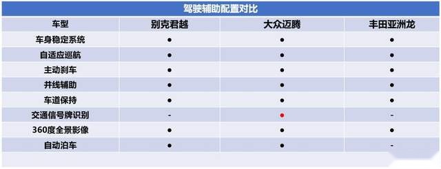 要舒适更要与时俱进 20万+合资中大型家轿就该这样选