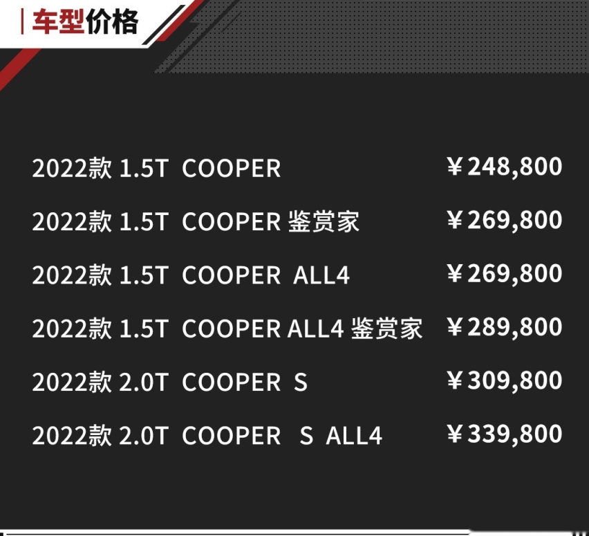 24.88万起！奶凶奶凶的COUNTRYMAN全新上市