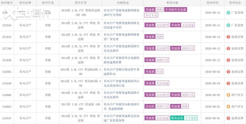 8月SUV销量排行公布，老牌劲旅销量歇菜