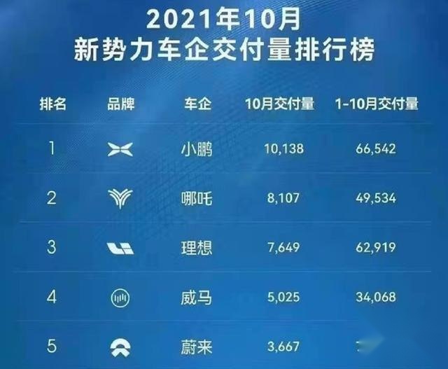 吃败仗？蔚来“养精蓄锐”之后，一定会放大招