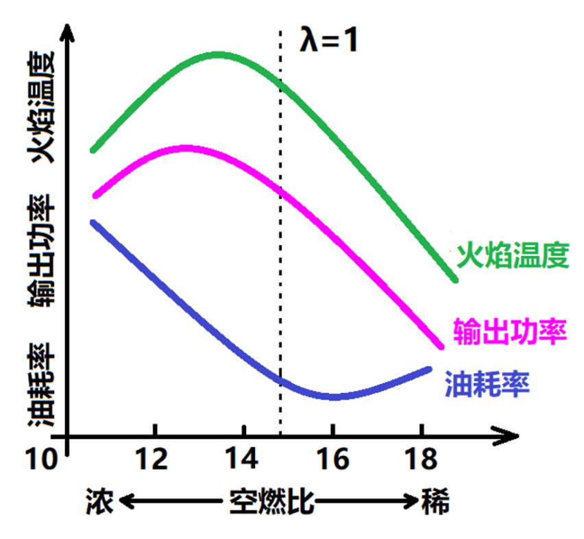 汽车高速行驶是否会清除积碳