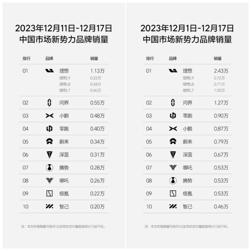 智己迎来爆发，国企二代新能源品牌能否趟过新势力这条河？